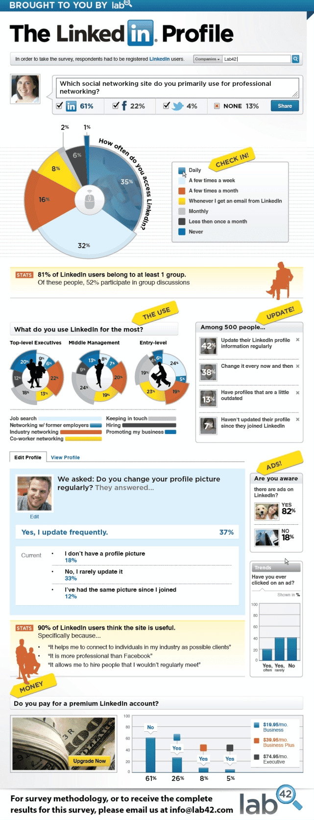 Como usas Linkedin
