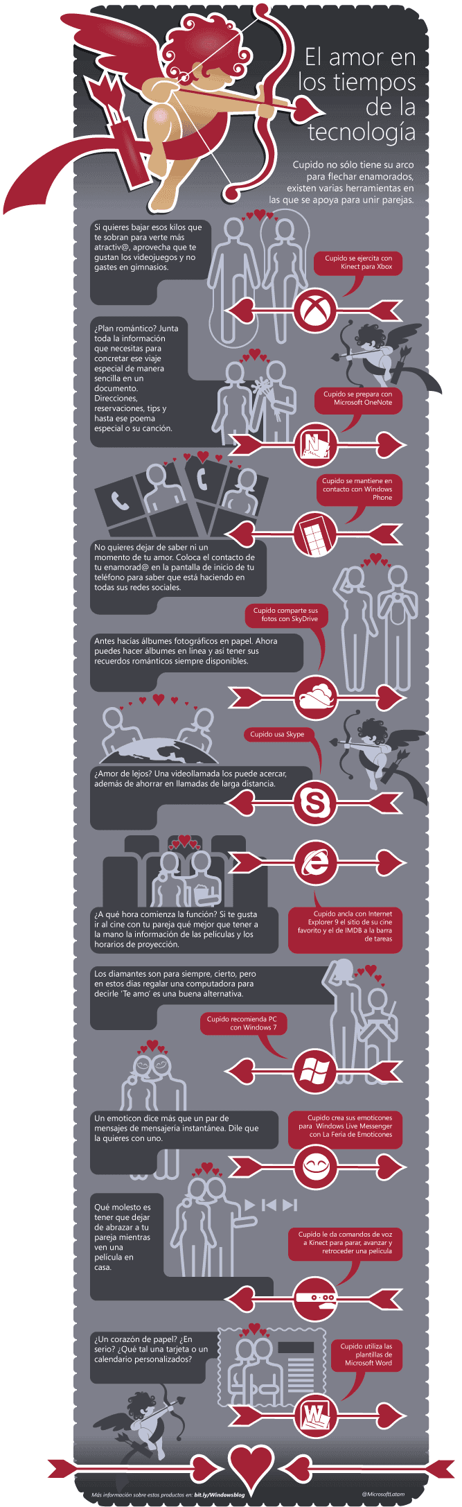 Infografia Microsoft y San Valentin