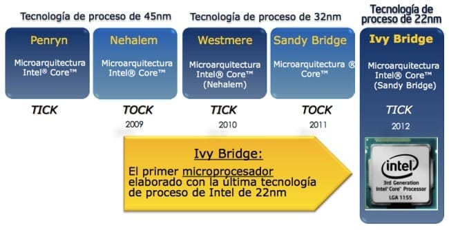 Ivy Bridge