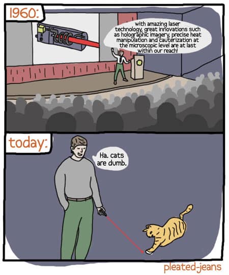 La tecnologia del laser