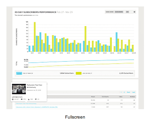 youtube_analytics