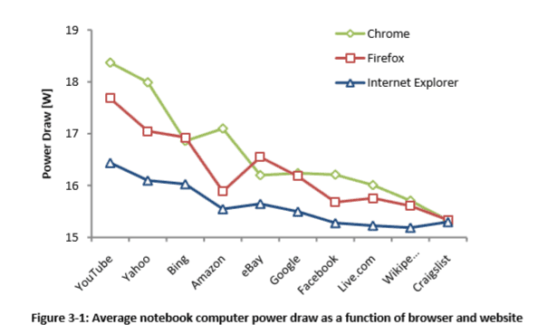 browser_energy