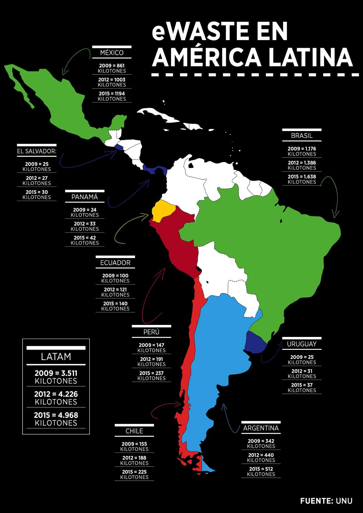 Desglose de eWaste en Latinoamérica por países.