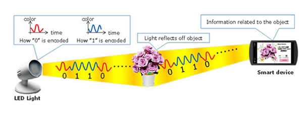 Así sería el sistema LED de Fujitsu.