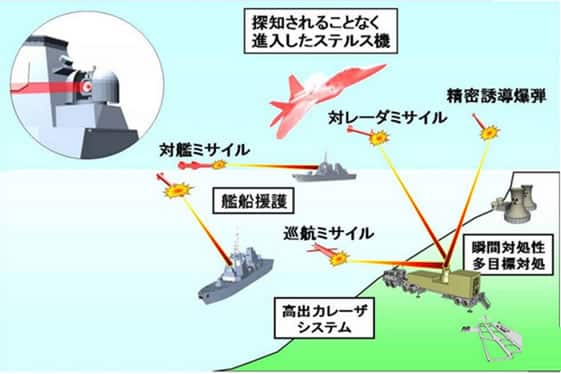 Los futuros buques de guerra japoneses podrían destruir en cuestión de segundos misiles enemigos.